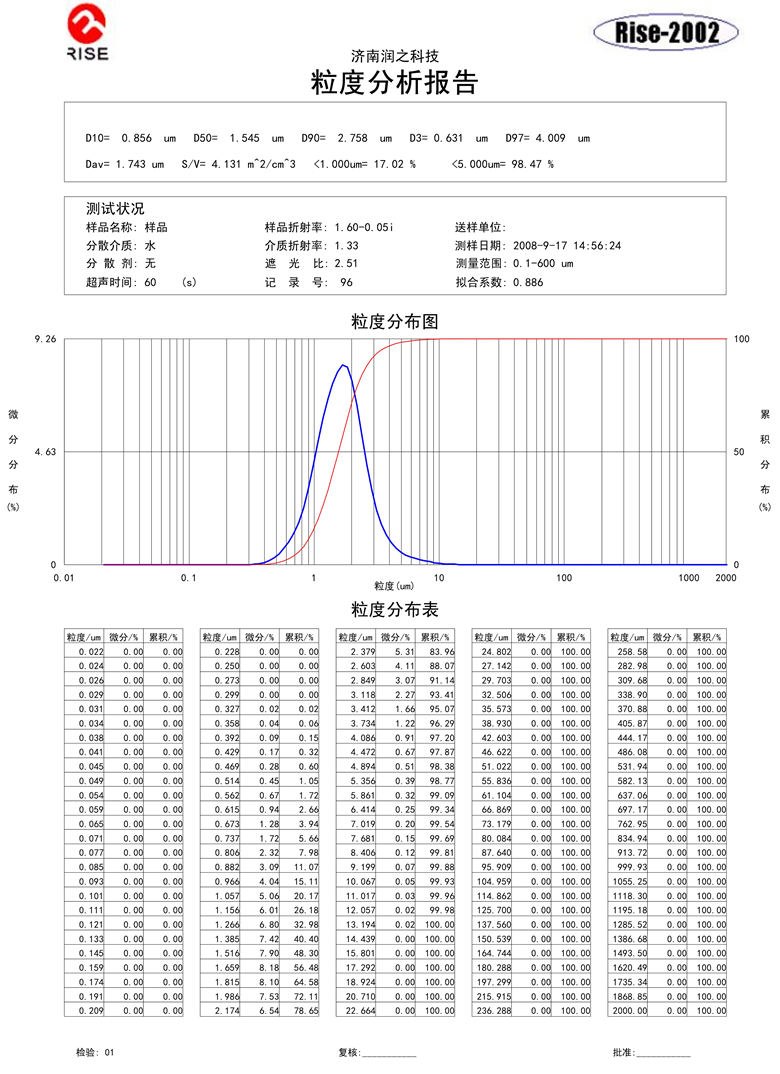042811085266_0Rise-2002測試樣表_1_副本