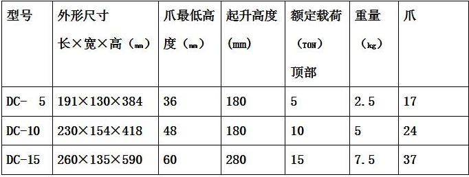 齒條式起道機參數