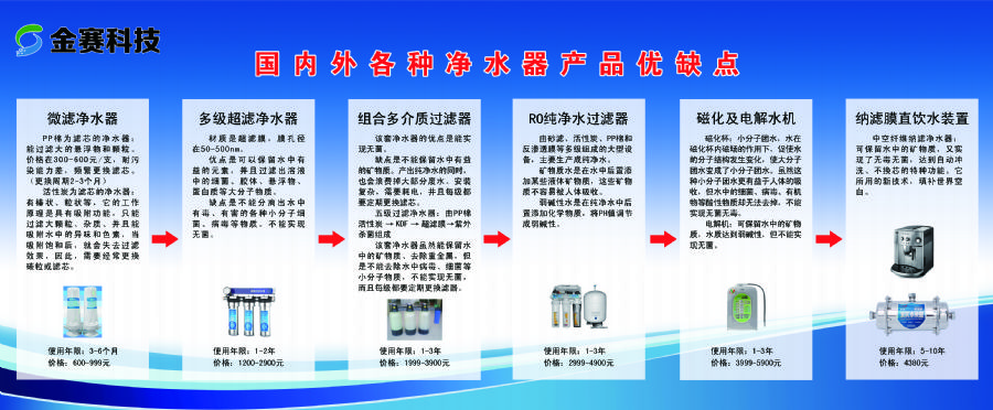 國內(nèi)外凈水器優(yōu)缺點對比.jpg