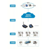 空調(diào)計(jì)費(fèi)能源管理與設(shè)備云管理平臺(tái)