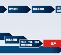 SOLIDWORKS2019設(shè)計(jì)制造軟件 經(jīng)銷代理商億達(dá)四方 (0)