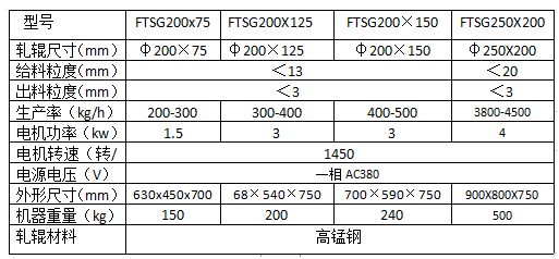 雙輥破碎機(jī)參數(shù)表