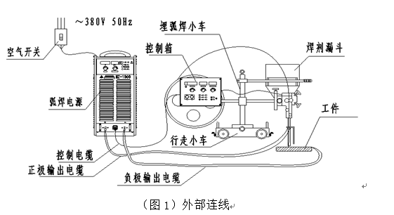 MZ埋弧焊機外部連接圖